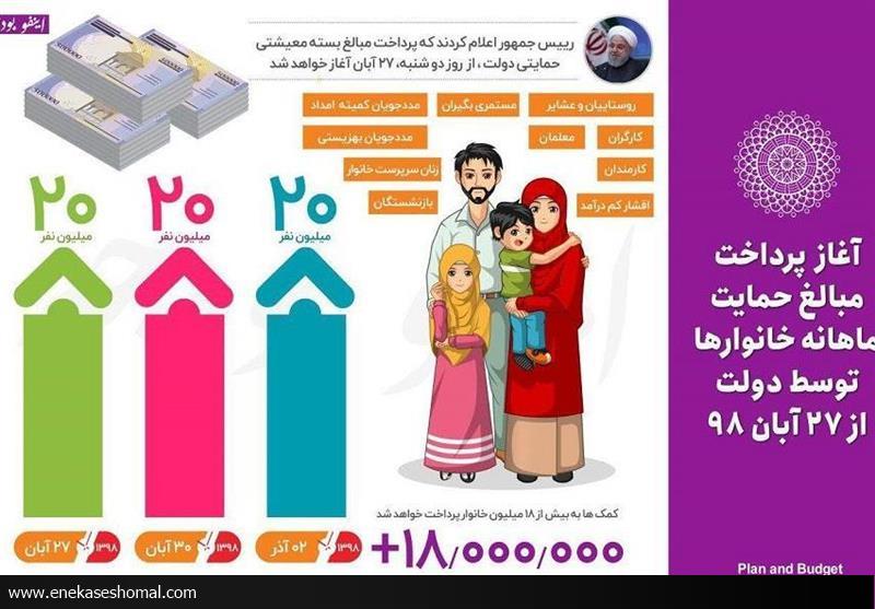 ۵ مرحله پیگیری دریافت کمک معیشتی دولت