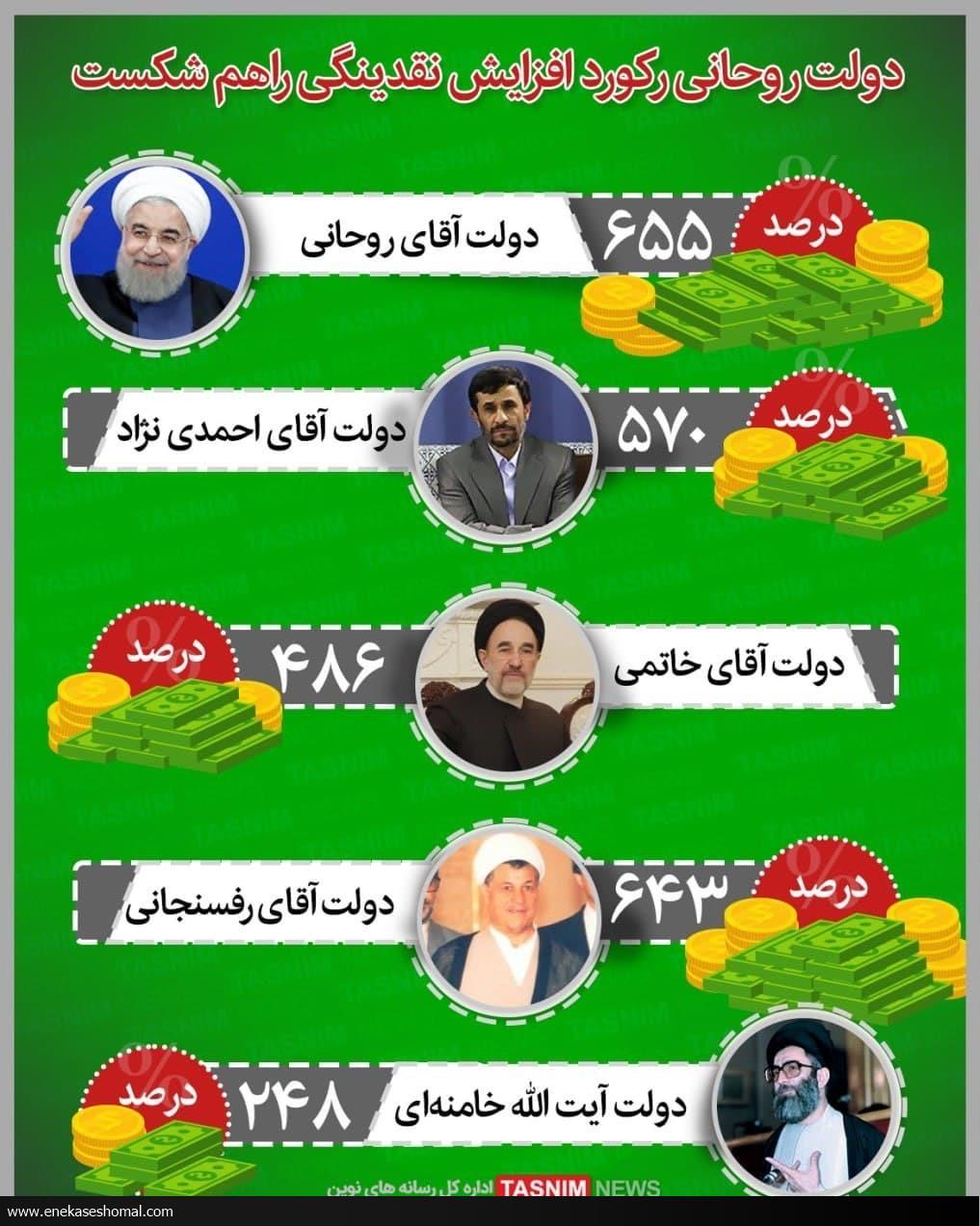 رکورد رشد نقدینگی جابجا شد یعنی چه؟ + جدول مقایسه ای و اینفوگرافی دولت های بعد از انقلاب